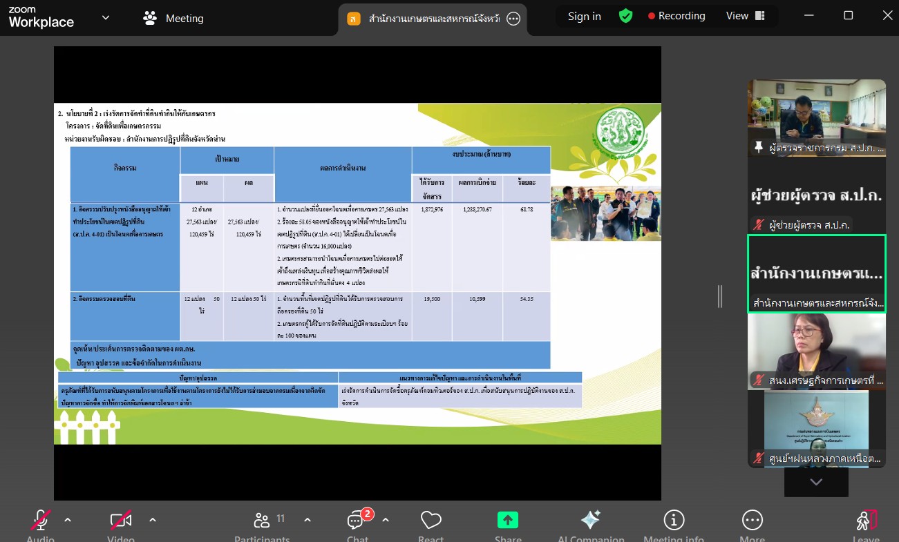 title - ผู้ตรวจราชการส.ป.ก.ได้รับมอบหมายจากผู้ตรวจราชการกระทรวงเกษตรและสหกรณ์ เป็นประธานการประชุมติดตามแผนการตรวจราชการ และการขับเคลื่อนแบบบูรณาการ ประจำปีงบประมาณ พ.ศ. 2568 รอบที่ 2  เขตตรวจราชการที่ 16 จังหวัดน่าน